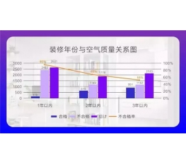 CIELOBLU基路伯埃斯特智臻墻面漆，給您一個“會呼吸”的家