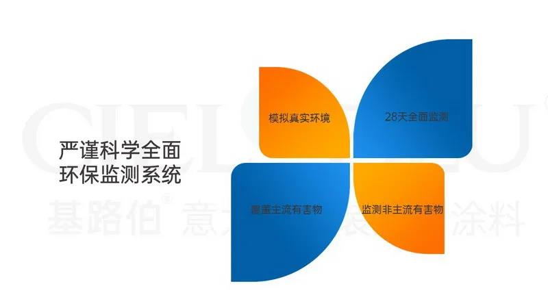 【揭秘】基路伯藝術涂料超環(huán)保品質當仁不讓，法國A+產品認證來護航(圖4)