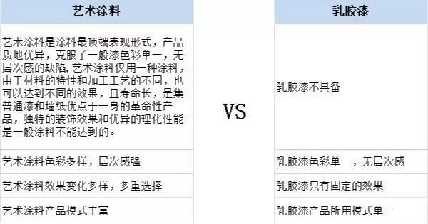 家居裝修為什么都在選用基路伯原裝進(jìn)口涂料？(圖5)