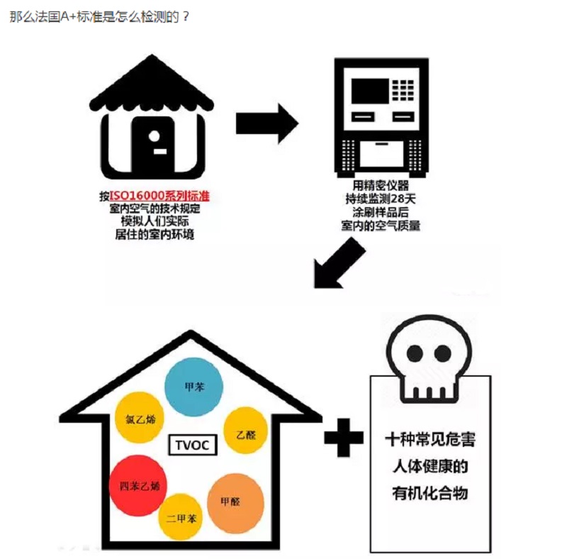 CIELOBLU | 有法國A+認(rèn)證的家，更安心！(圖6)