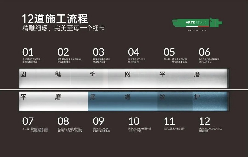 CIELOBLU | 基路伯藝術涂料，盡精微而致美好(圖4)